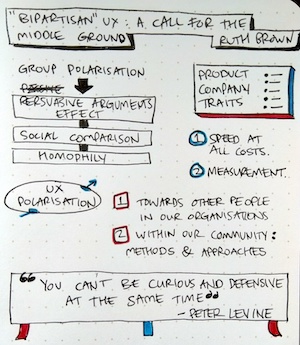sketchnotes for "'Bipartisan' UX: A call for the middle ground"